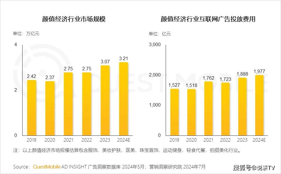 品牌方法论 茶产业十大趋势——泛亚电竞下载颜值经济(图1)