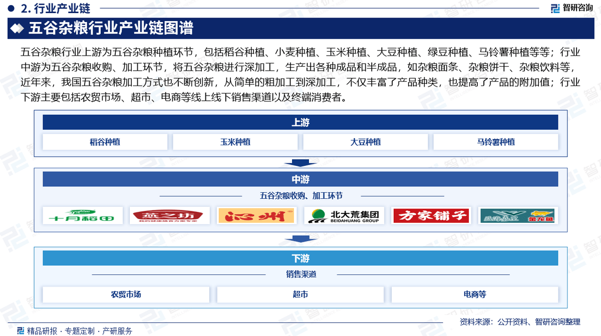 beat365官网五谷杂粮行业分析中国五谷杂粮行业市场发展前景研究报告（2025版）(图3)