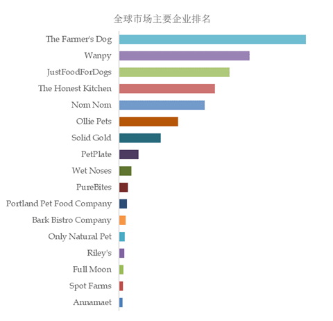 皇冠体育app2025人类级宠物食品产业数据报告(图2)