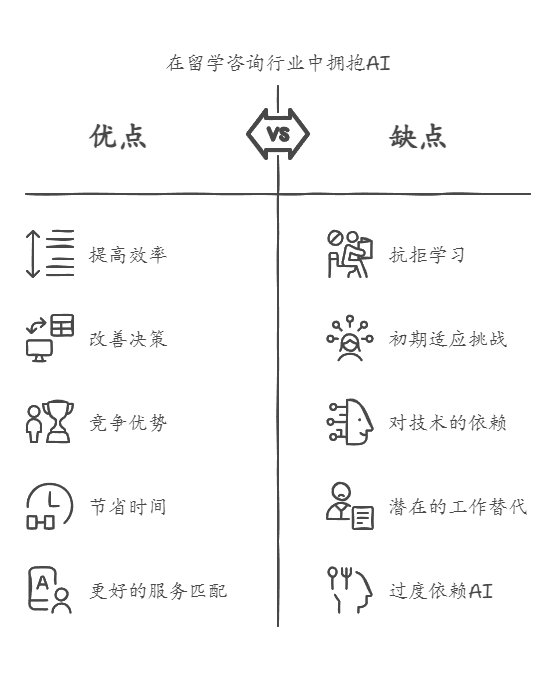 罗成深度剖析：留学顾问如何在 AI 时代把握机遇应对竞争牛宝体育APP(图1)