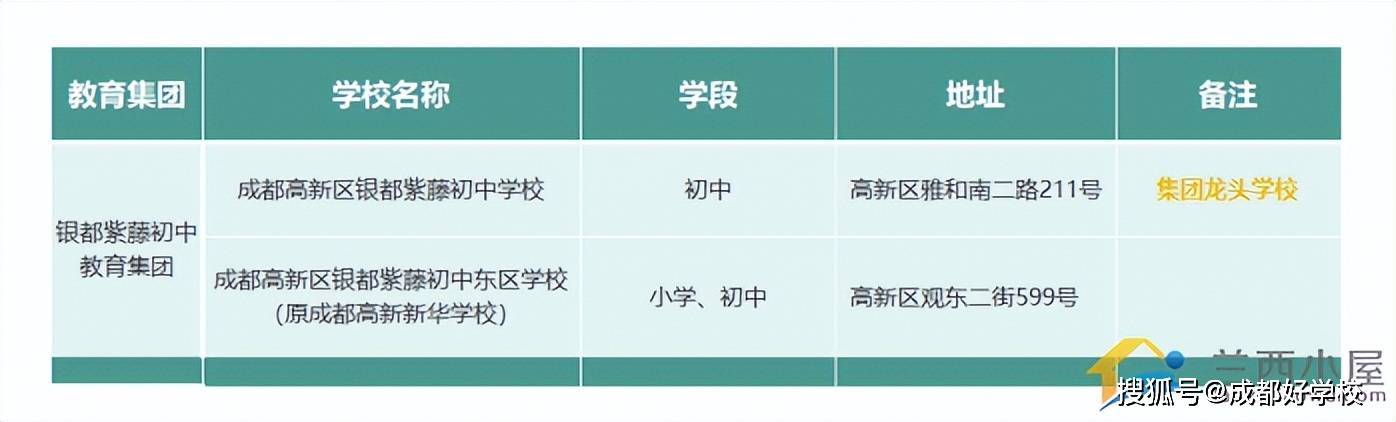 开云体育入口公办教育持续起飞这个区竟有这么多优质初中(图11)