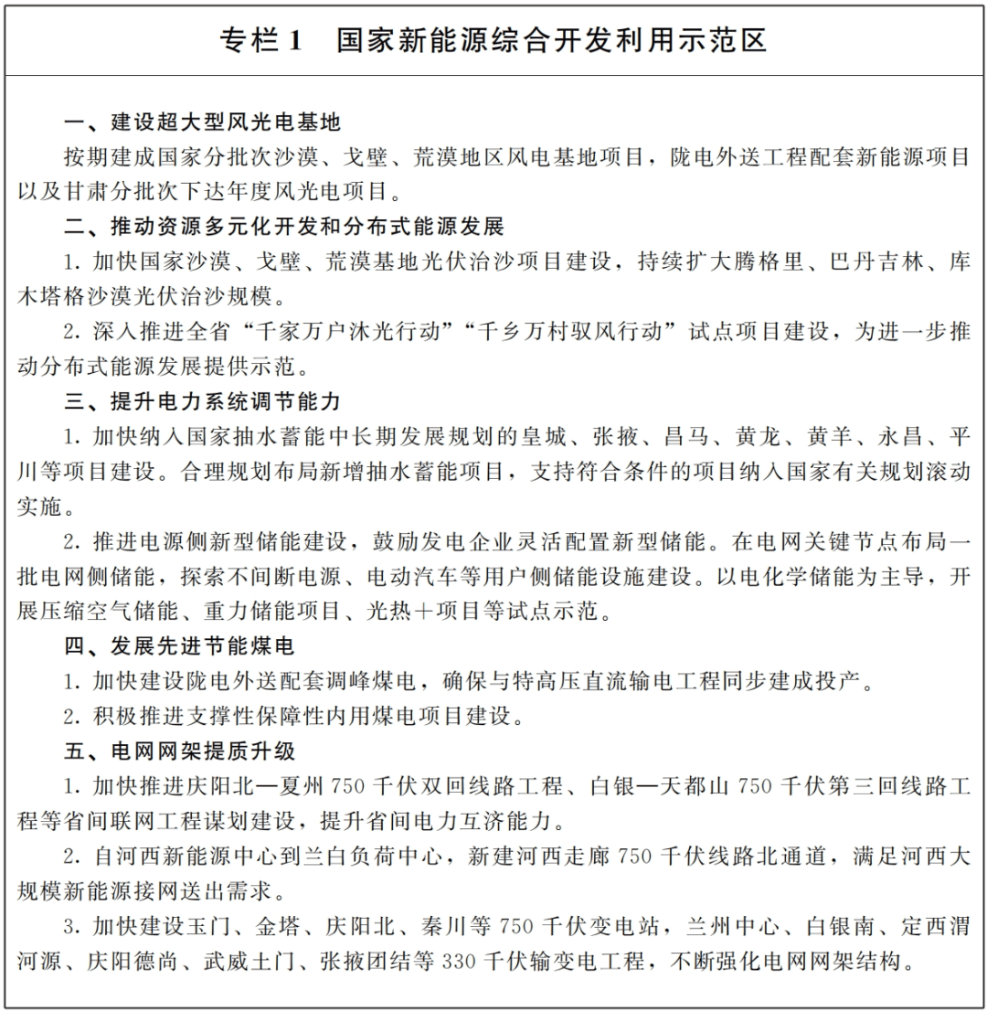 你们可能不知米博体育道甘肃在新能源这块到底有多强(图1)