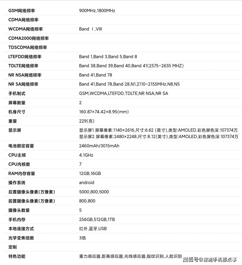 OPPO手机迎来大变化：Fi星空体育网址nd N5配置已清晰Find X8 Ultra迎来魔方键(图2)