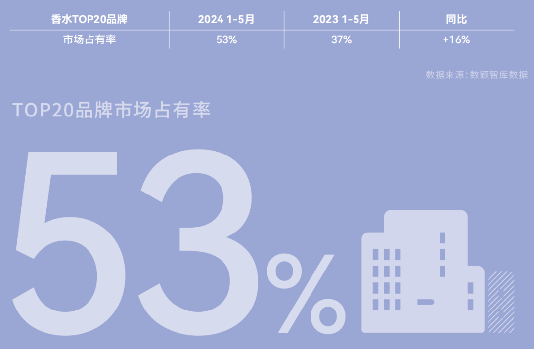 从颖通IPO的“危”与“机”中看到中国香水市场三开云体育官网个趋势(图14)