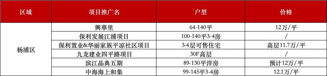 开云体育注册2025年手握千万级预算上海有哪些楼盘适合上车？(图4)