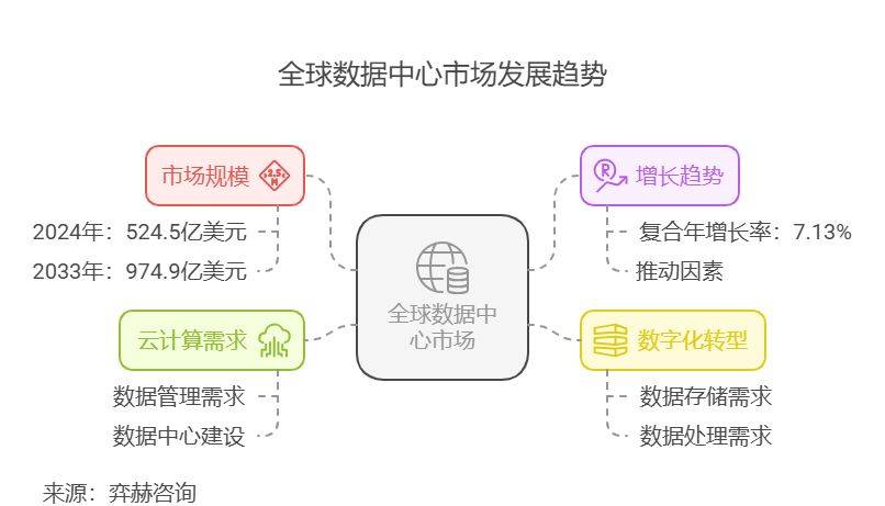 天行vpn流量限制破解