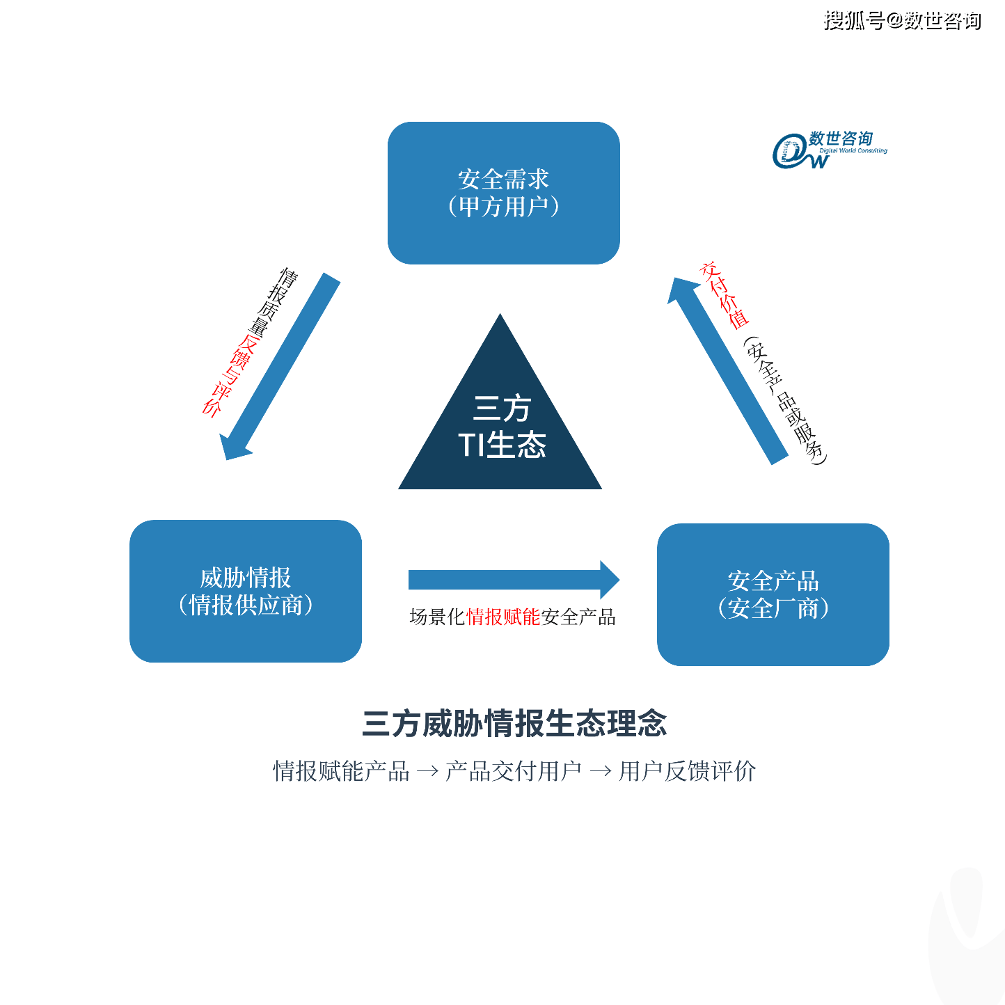 本机代理服务器ip