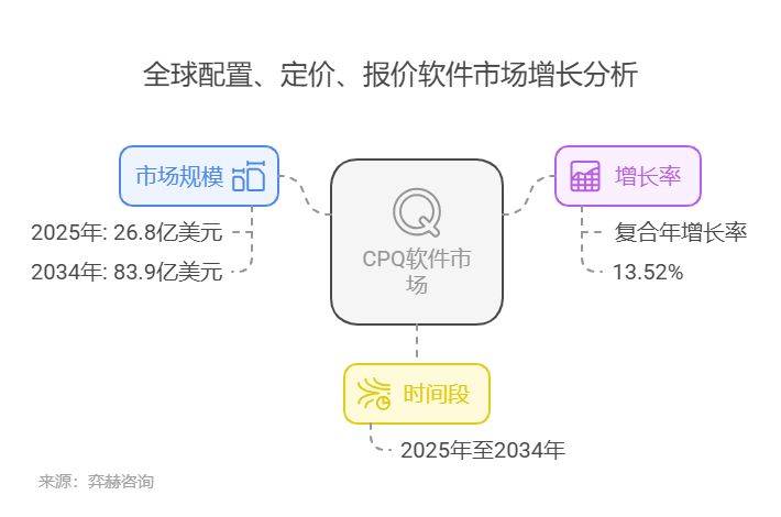 代理ip服务器提供商