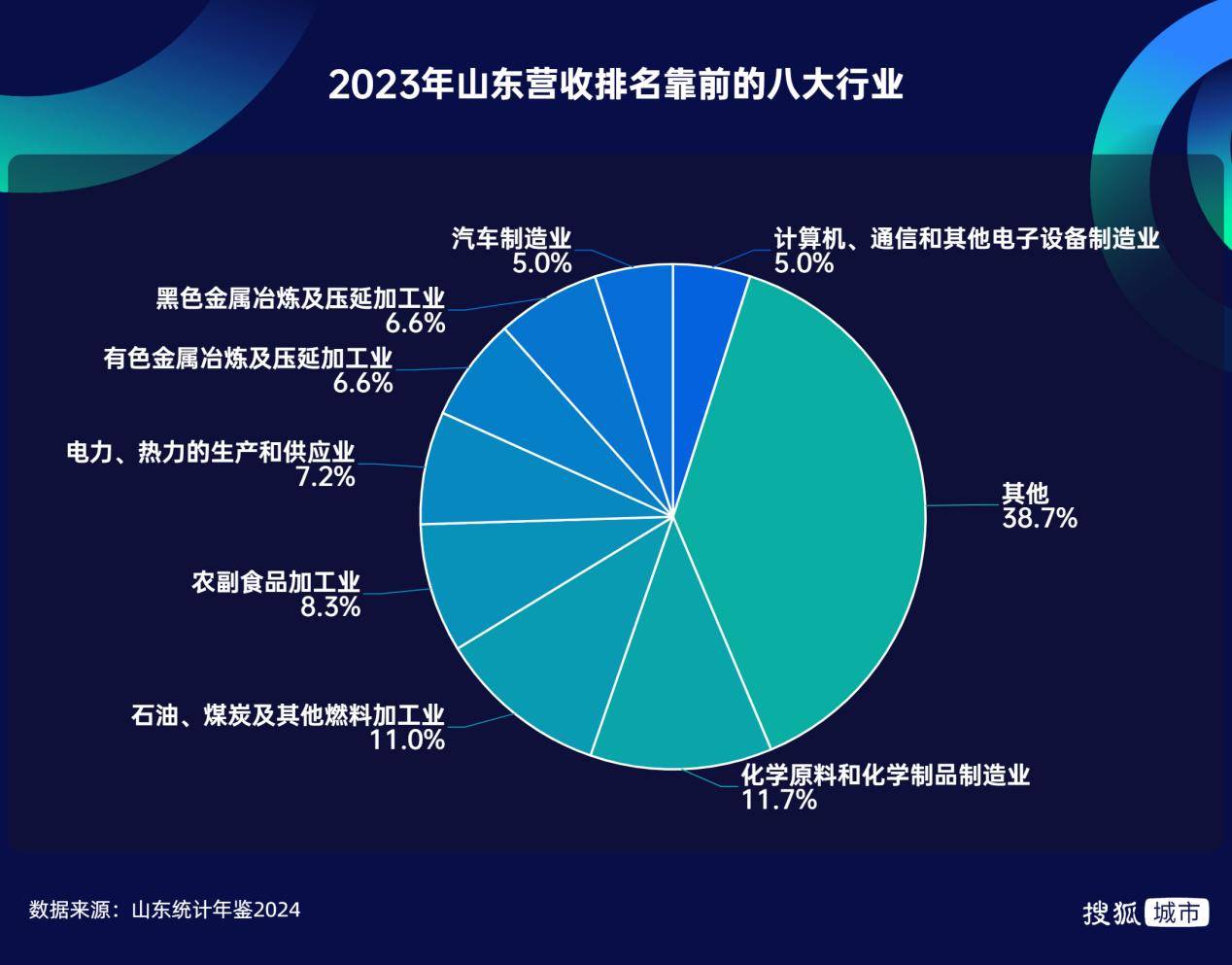 DeepSeek爆火，最受伤的为何是山东