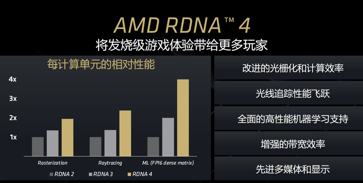 GPU_gpu占用率多少正常_gpu上市公司龙头