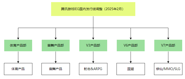 国外的代理ip地址怎么用