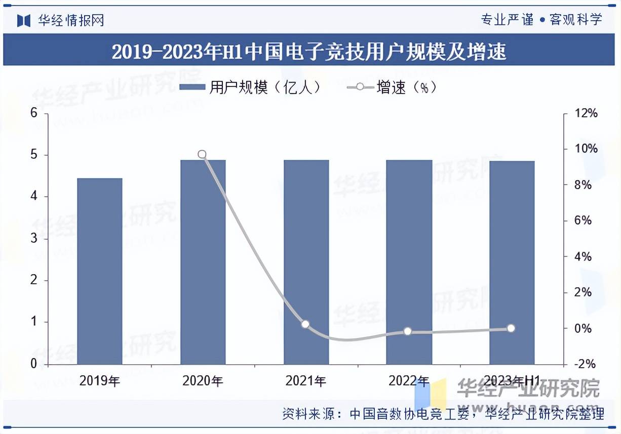 2025年中国电子竞技行业市场规模及产业链分析k8凯发官网(图4)