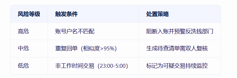 概述银行回单ocr智能处理系统