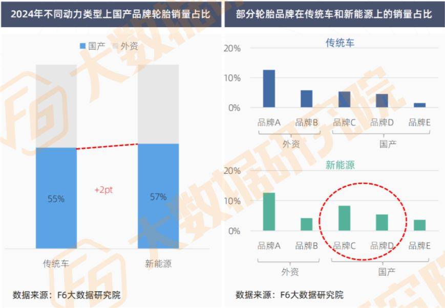 ob体育入口洋品牌式微中国本土轮胎绝地反击(图2)