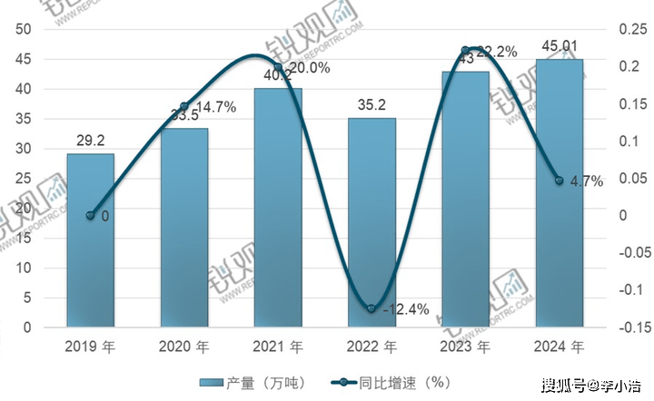 2025年电子电路铜箔行业全景：销量增星空体育下载长与下游需求剖析(图1)