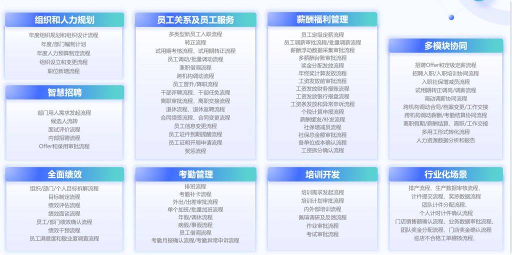 解析国内企业8款主流福利薪酬管理系统(图1)