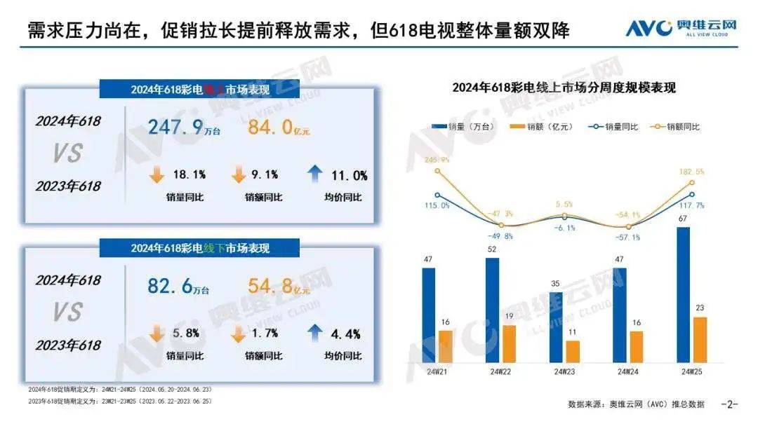 原创             全球电视大战：松下溃败，中国崛起