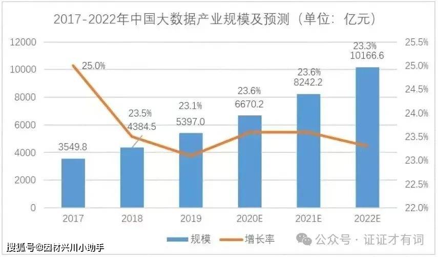 大数据领域数据安全领域风口的证书——大分析师(图2)