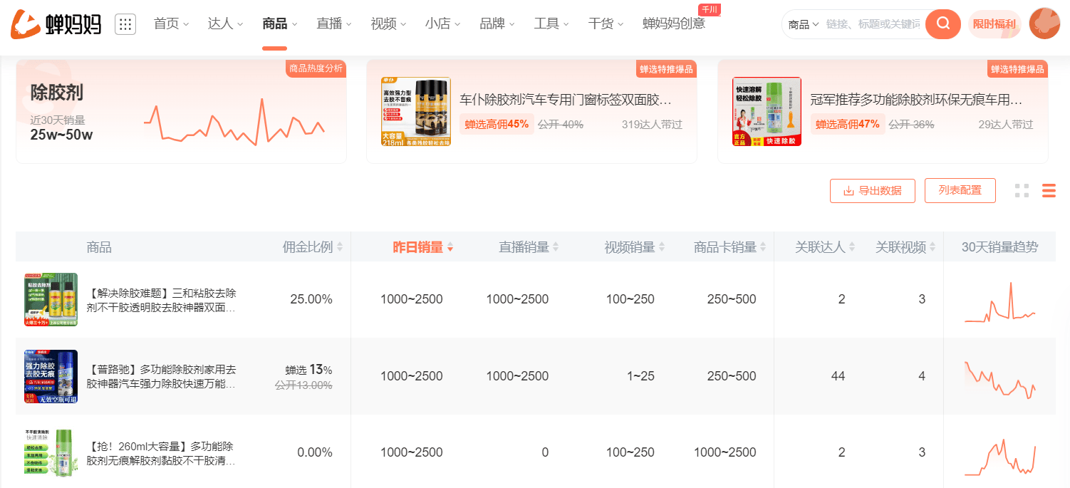 抖音卖的除胶剂能用吗？抖音卖的除胶剂有效果吗？