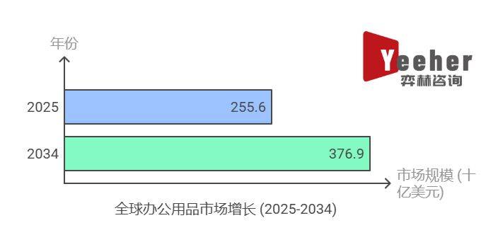雷火电竞app官方下载全数认识2025年