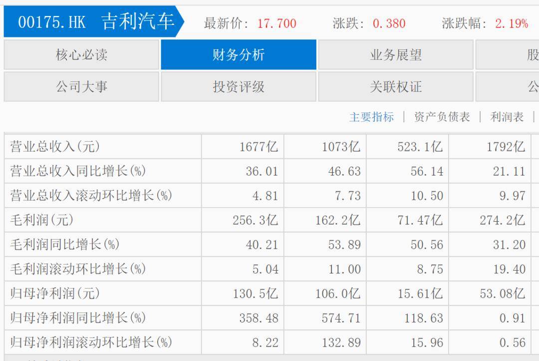 原创             李书福的AR眼镜火了，吉利早成了一家科技企业？