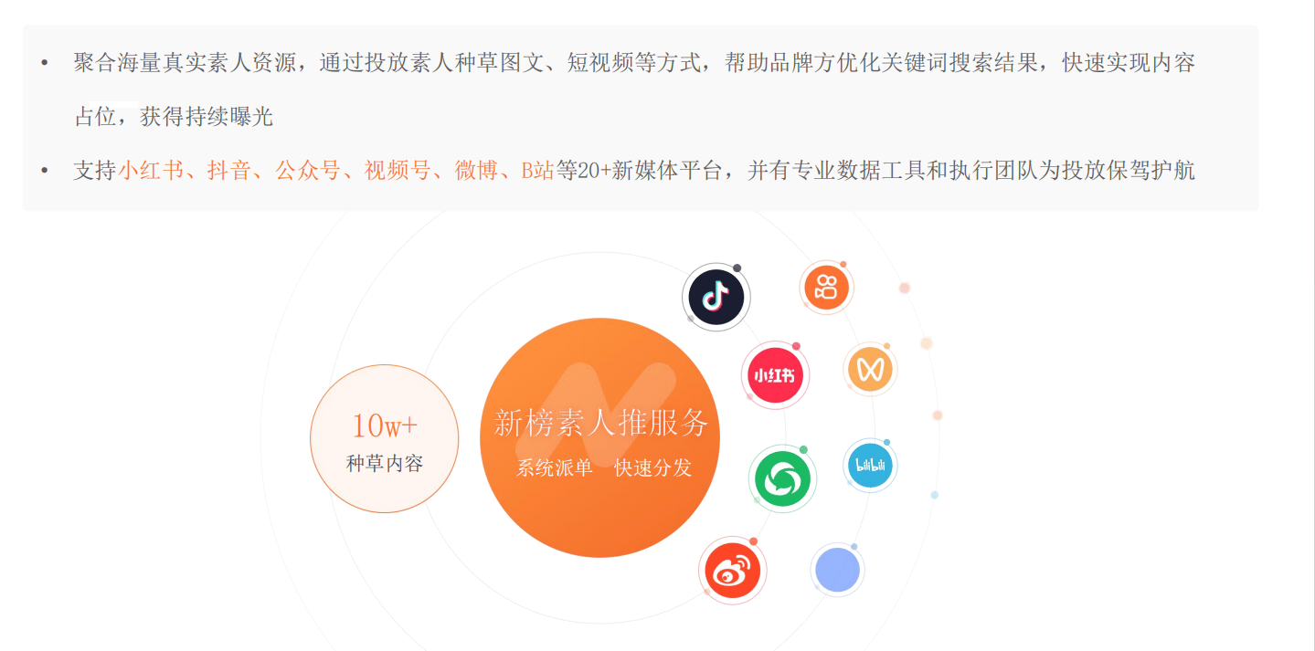 品牌方必看！去哪里寻找素人推广自己的产品