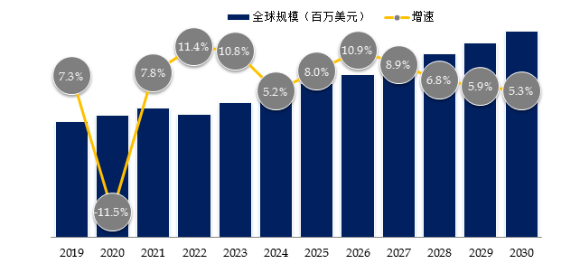 205年正在线英语学术平台家产探索讲述