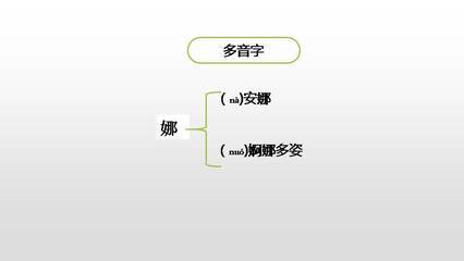 多音字到底用于起名？