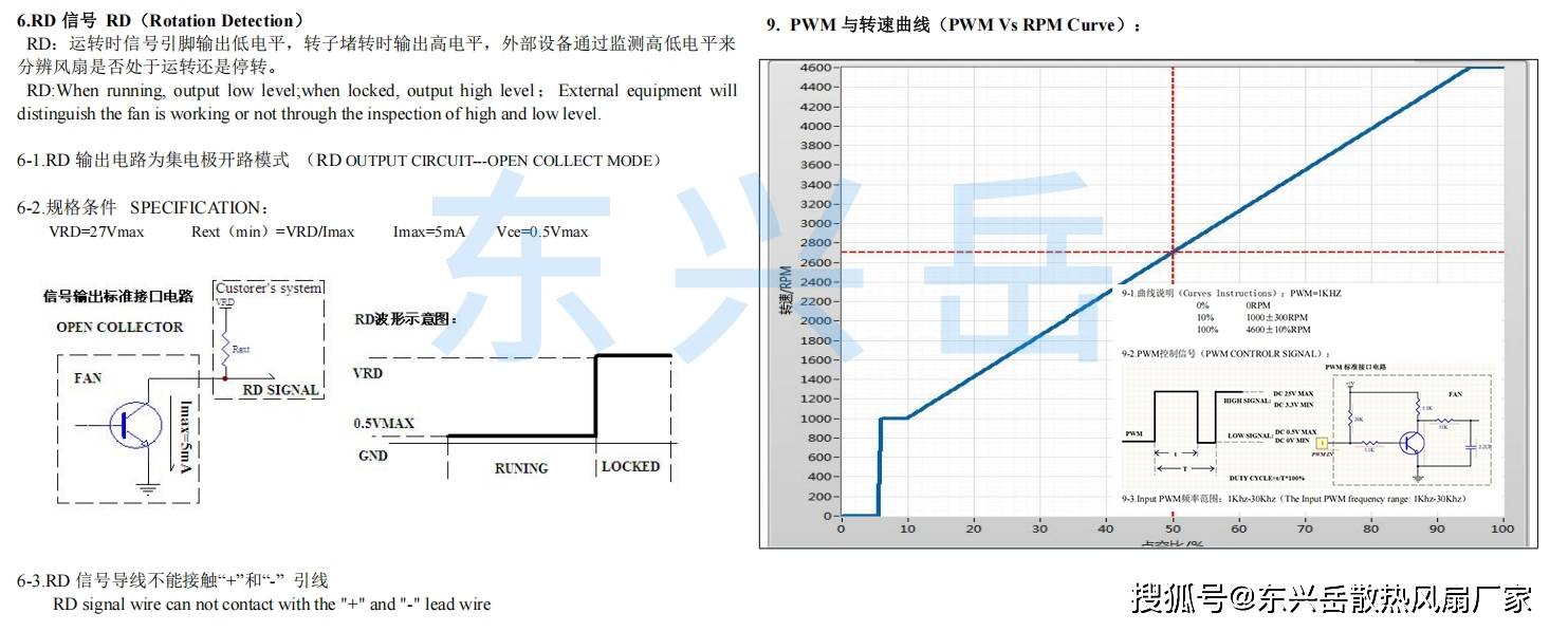 服务器风扇转速怎么调节