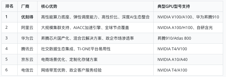 哪款服务器租用或购买性价比最高？2025最新推荐榜单出炉！  第1张
