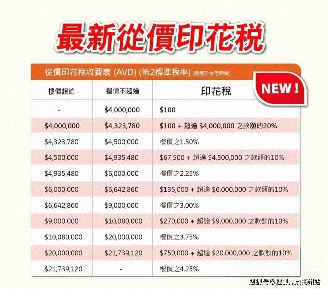 金年会- 金年会体育- 官方网站内地人在香港买房一平方米多少钱？2025年最新科普