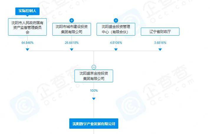 独家 | 大股东拟出售38.31%股权,时空智能企业「宏图创展」实控人或变更为沈阳市国资委