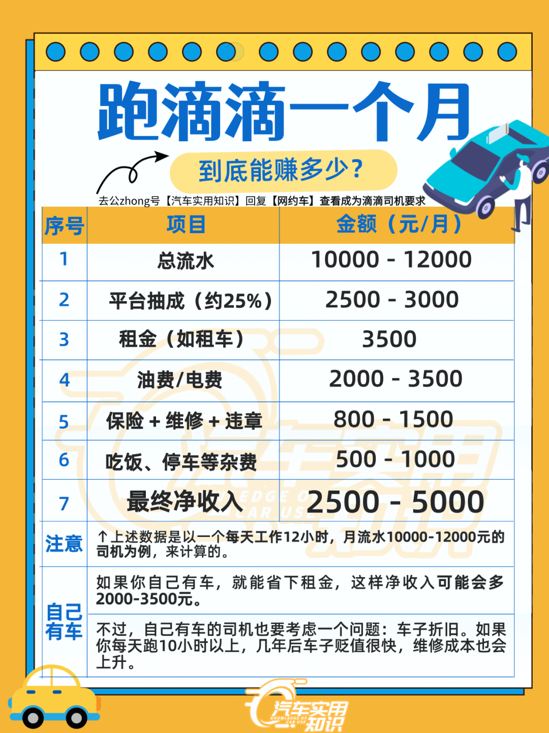 新人跑外卖一月大概能赚多少