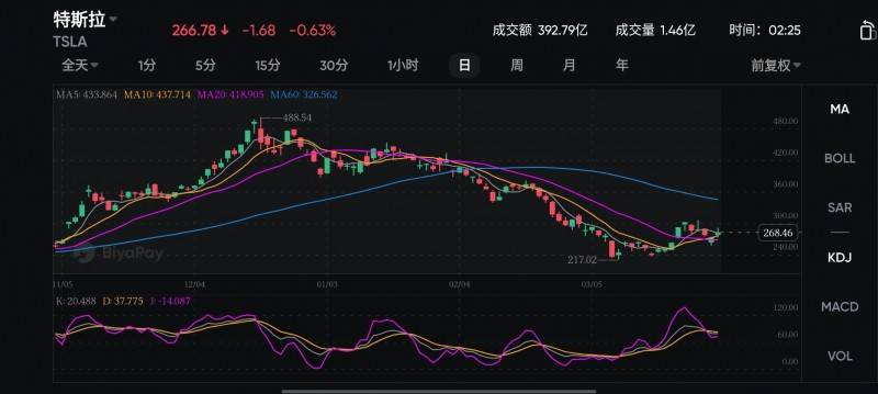 免费USDT/USDC游戏推荐/注册送币链游大全/边玩边赚新选择特斯拉绝地反击？一夜暴涨300亿美元背后的危机与生机