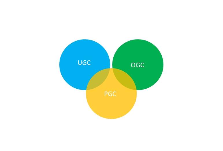 如何提升ugc营销的上限？