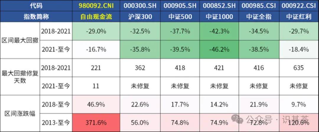 借鉴海外经验，如何捕捉真金白银？