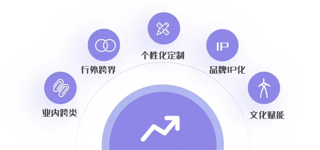 2025年玩具市场10大潮流趋势(图10)