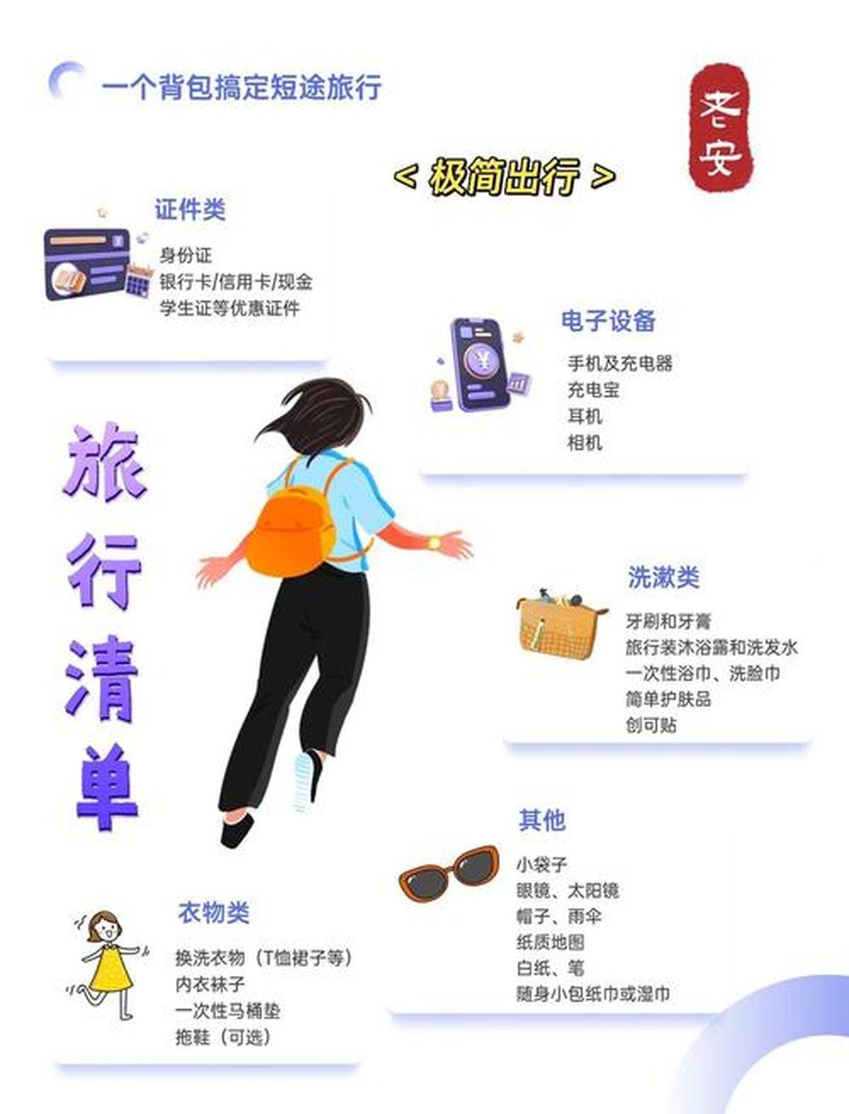 出门旅游要带电脑吗旅行困扰全解析轻装出行实用方案