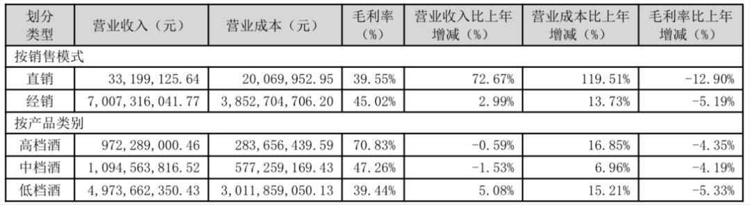 “酒”“肉”生意双遇阻？顺鑫农业Q1净利为何降这么多？(图3)