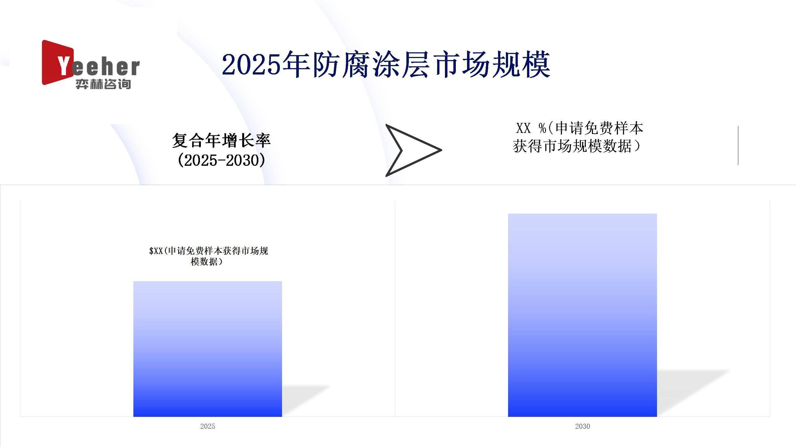 凤凰联盟登录全面分析2025年防腐涂层市场(图1)