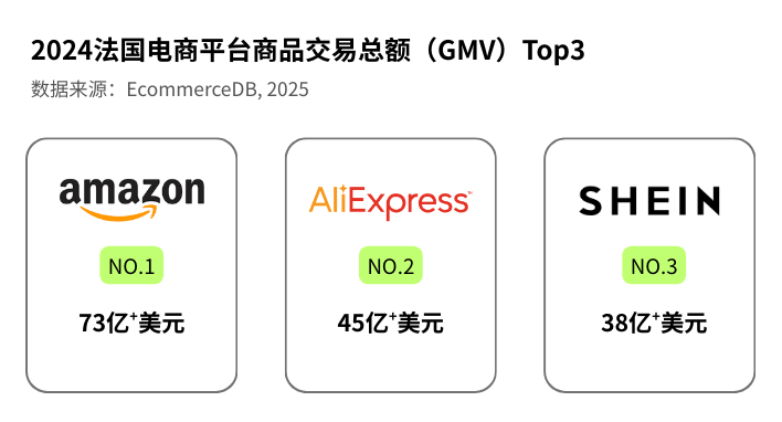 2025法国电商市场最新报告中国三巨头如1xBET网址何突破文化壁垒？(图2)