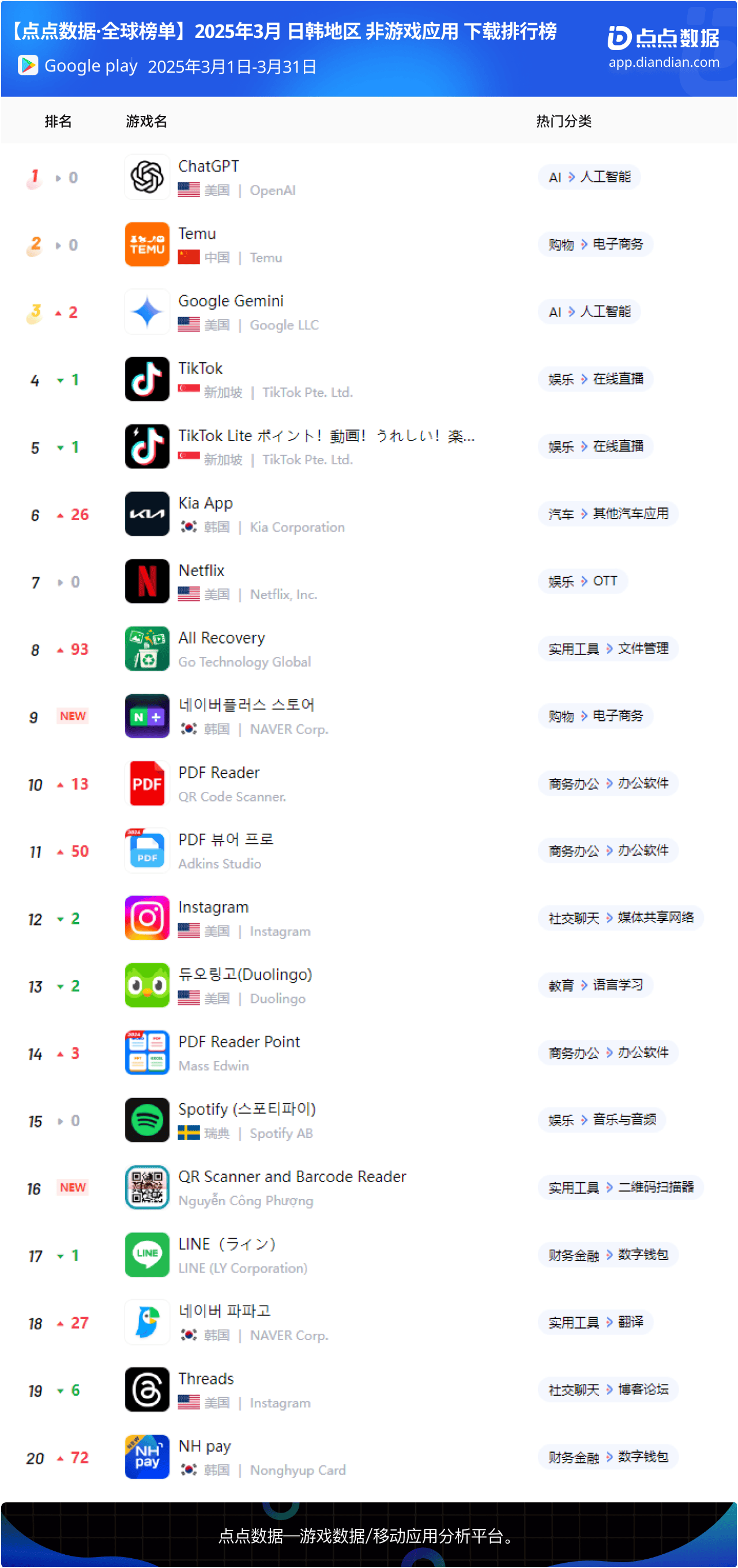 批发软件排行