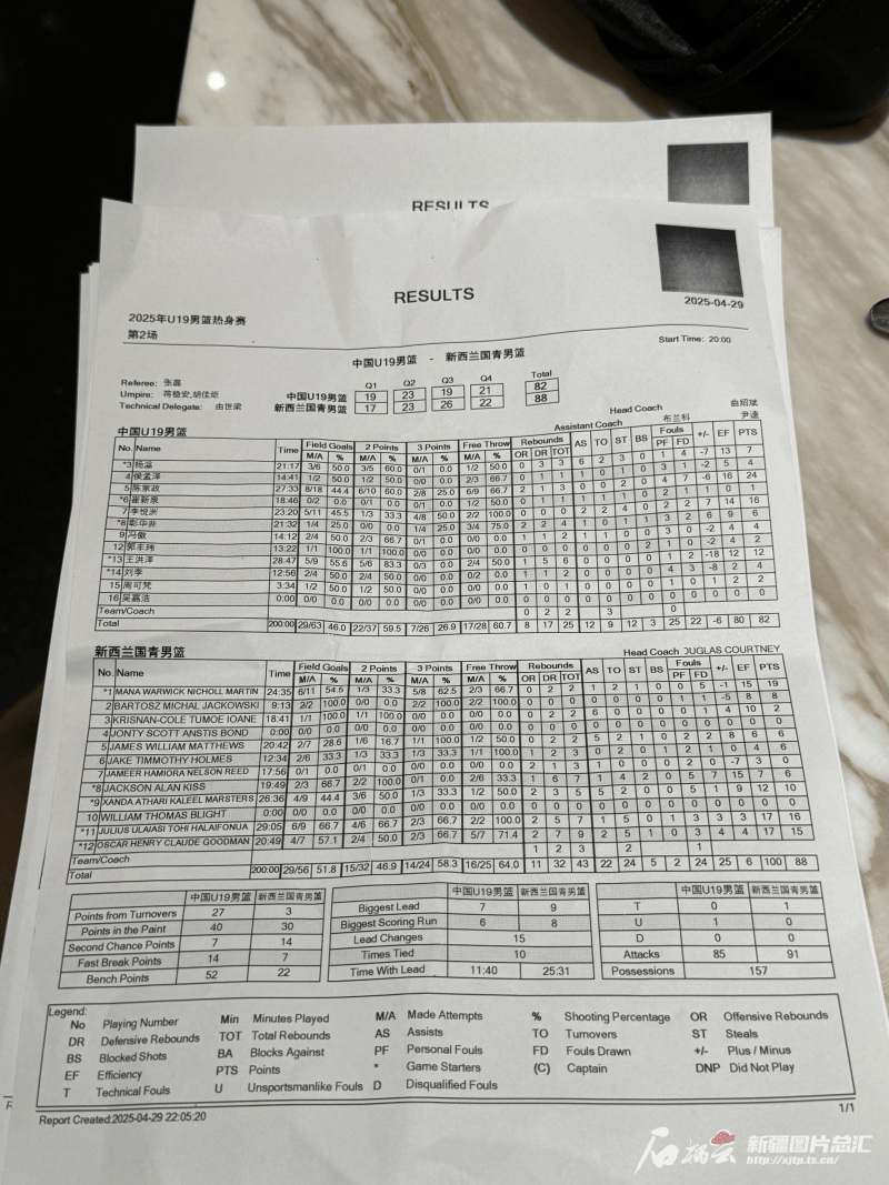 两主力球员缺阵 中国U19男篮六连胜被终结