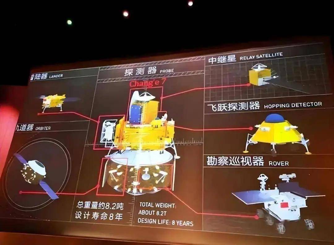 原创             嫦娥六号一周年了，有何成果？嫦娥七号又有望创造历史，7国合作
