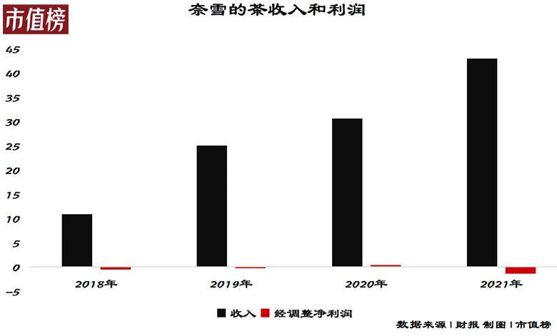 产茶量世界PG电子下载第一为什么茶叶巨头不在中国？(图4)