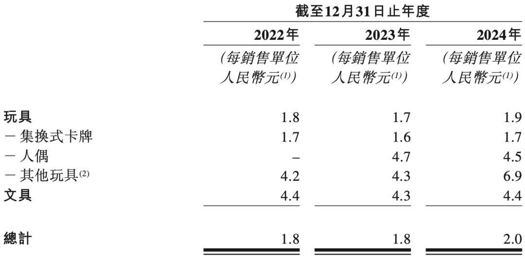 夫妻卖卡牌、年入100亿，揭秘比泡泡玛特更暴利的生意