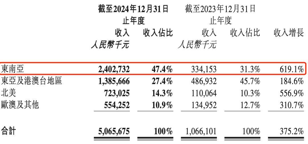 夫妻卖卡牌、年入100亿，揭秘比泡泡玛特更暴利的生意