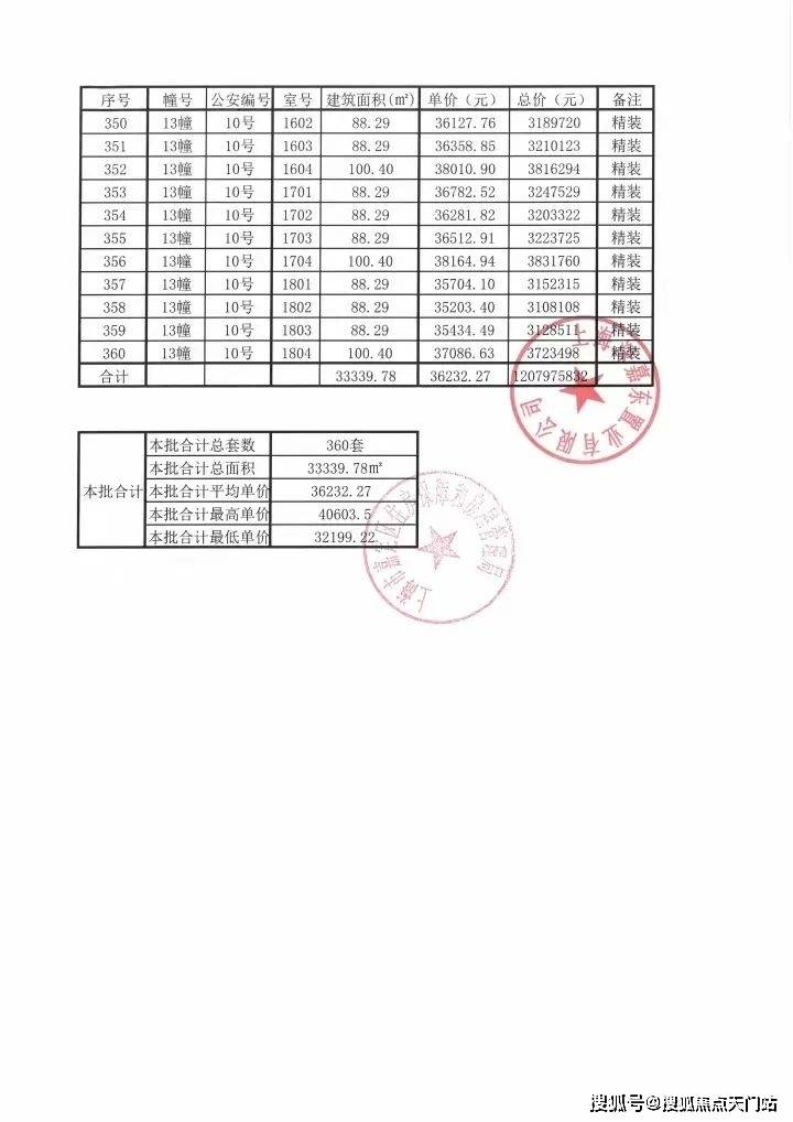深业·深安上居 售楼处电话|2025首页网站|深业·深安上居 在售户型|小区配套|最新价格|周边详情