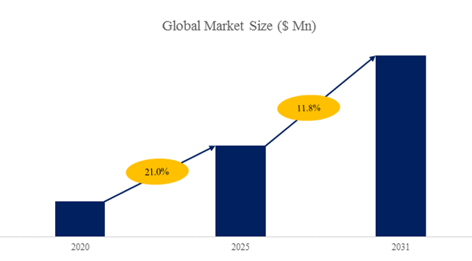 恒峰娱乐注册全球宠物智能用品市场报告20252031(图2)