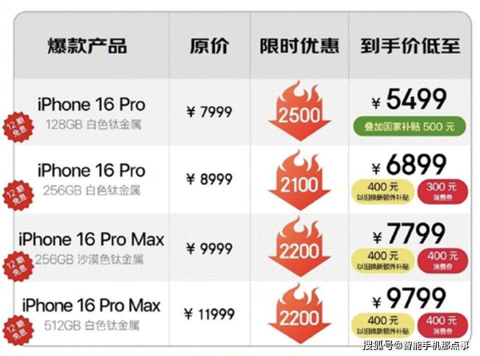 原创             iPhone16 Pro官方大降价：选择价值，却不一定高了